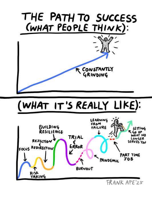 The Path To Success